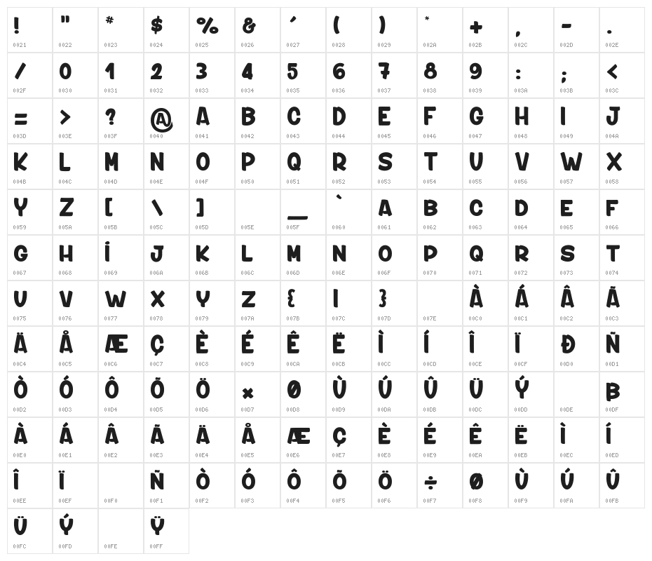 Professor Marbles 2_PersonalUseOnly Character Map