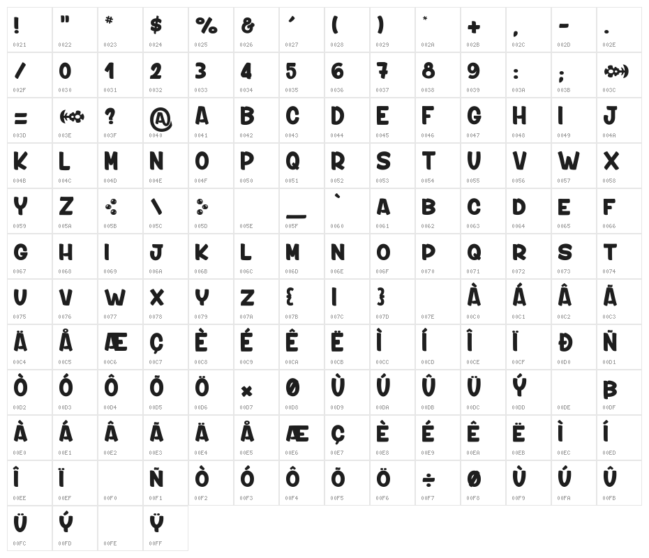 Professor Marbles 3_PersonalUseOnly Character Map