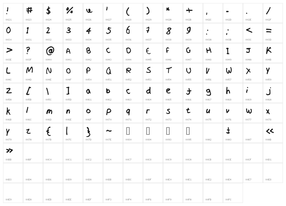 ProfessorShroom Character Map