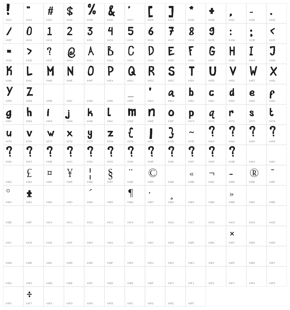 Proffalice Handwrite Character Map