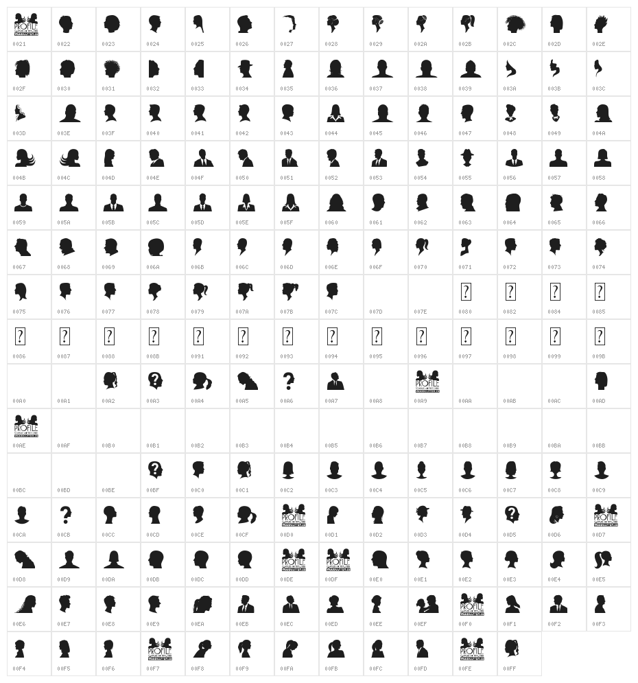Profile Character Map