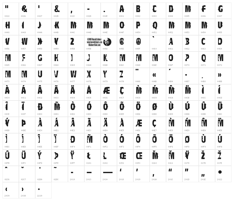 ProfilerDEMO Character Map