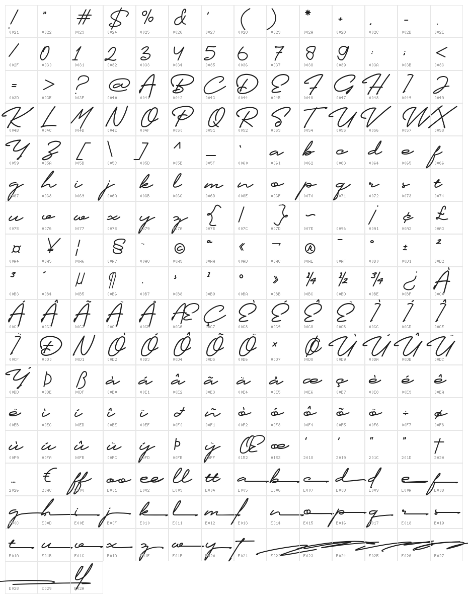 Profiles Character Map