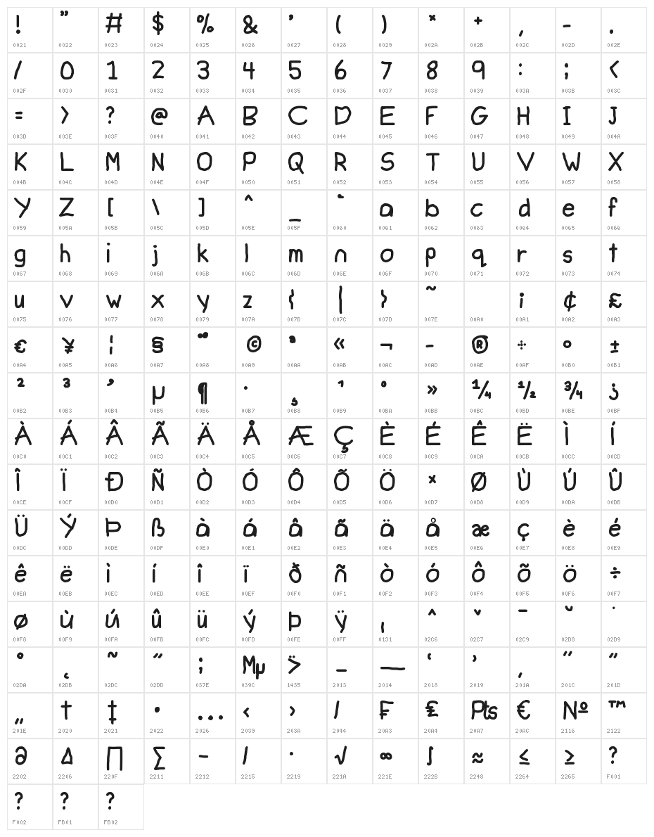 ProgandaeEducation Character Map