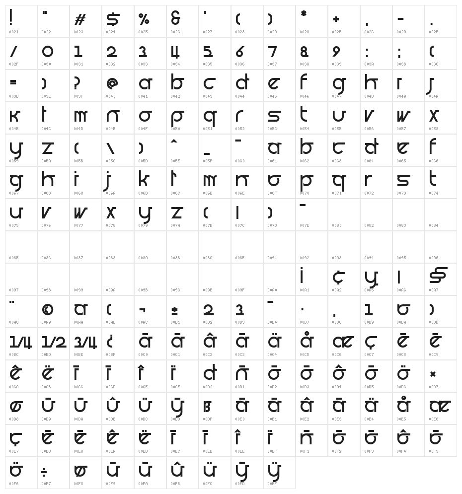 Prognostic Character Map