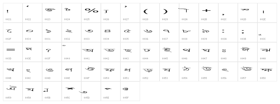 Progoty Scale Character Map
