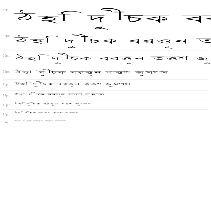 Progoty Scale Waterfall