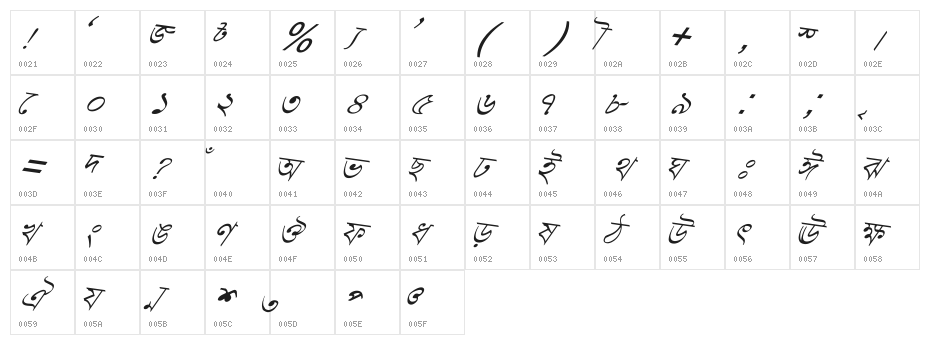 Progoty Skew Character Map