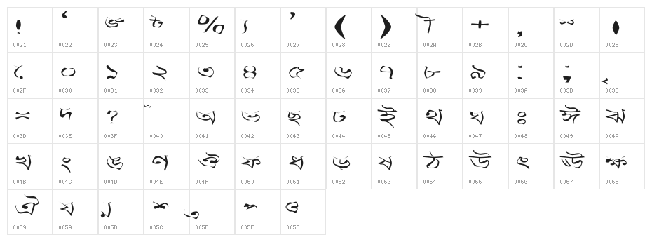 Progoty Warp Character Map