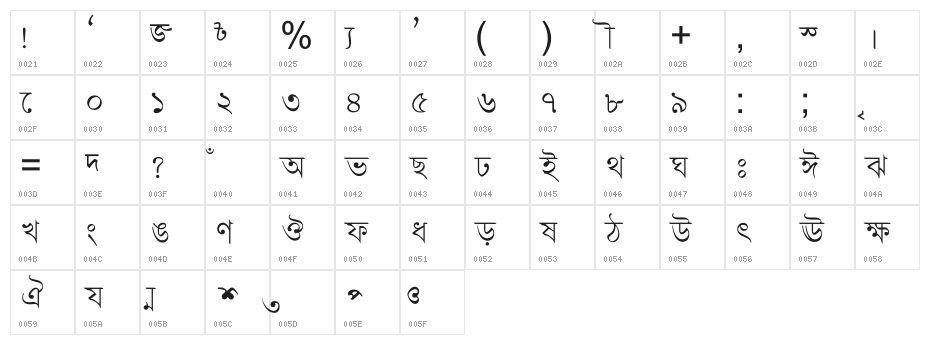 Progoty Character Map