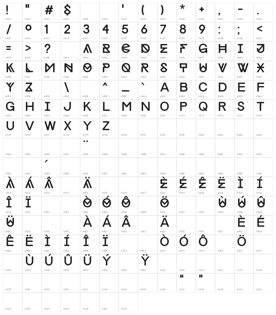 Progress-CAPS Character Map
