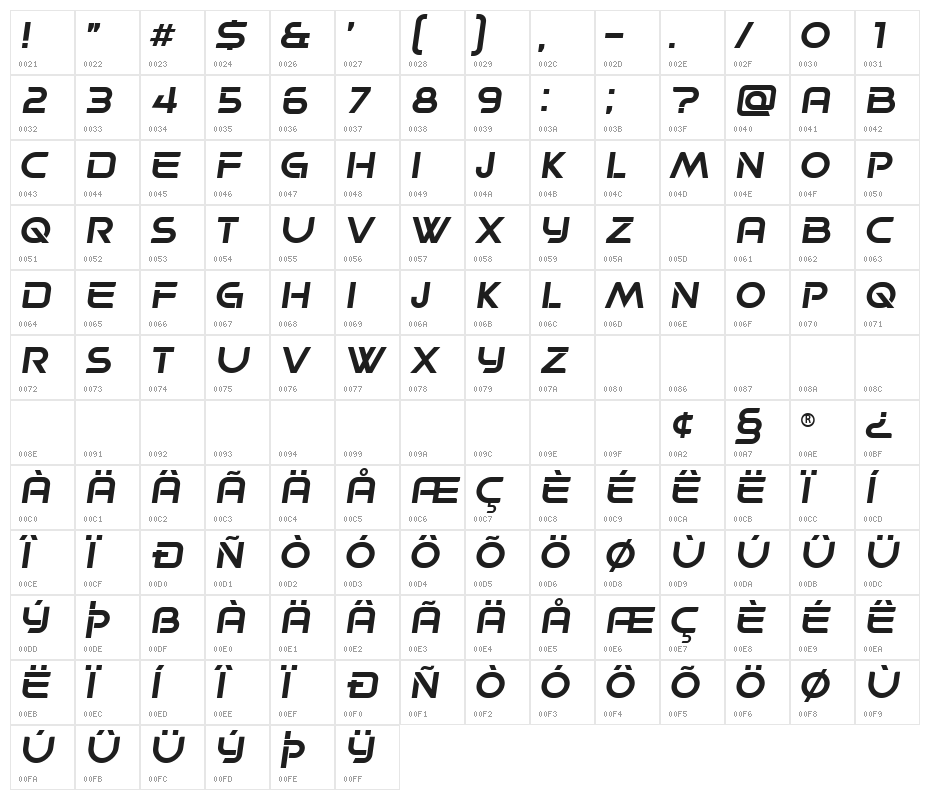 Progress Italic Character Map