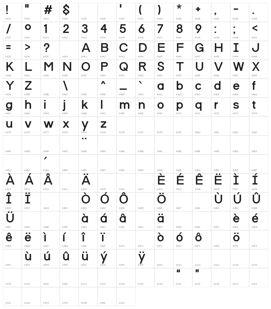 Progress-ORDIN Character Map