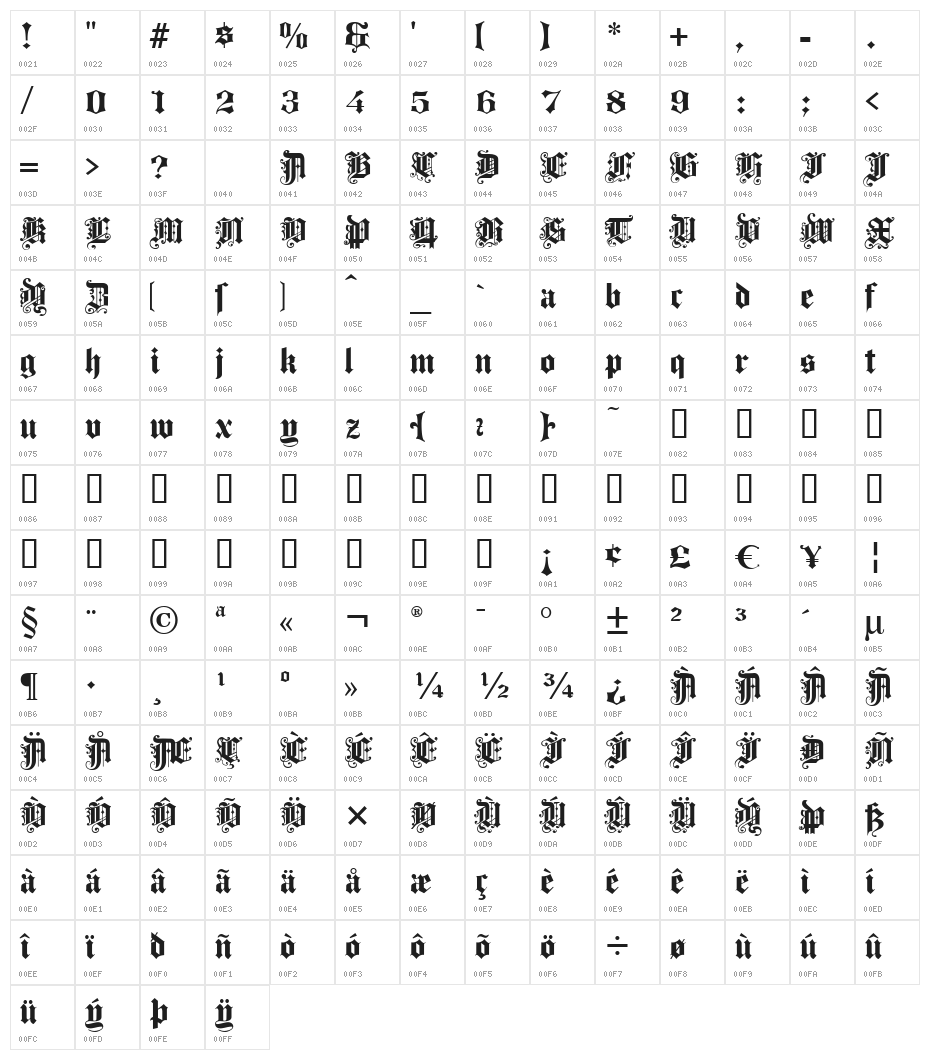 ProgressiveText Character Map