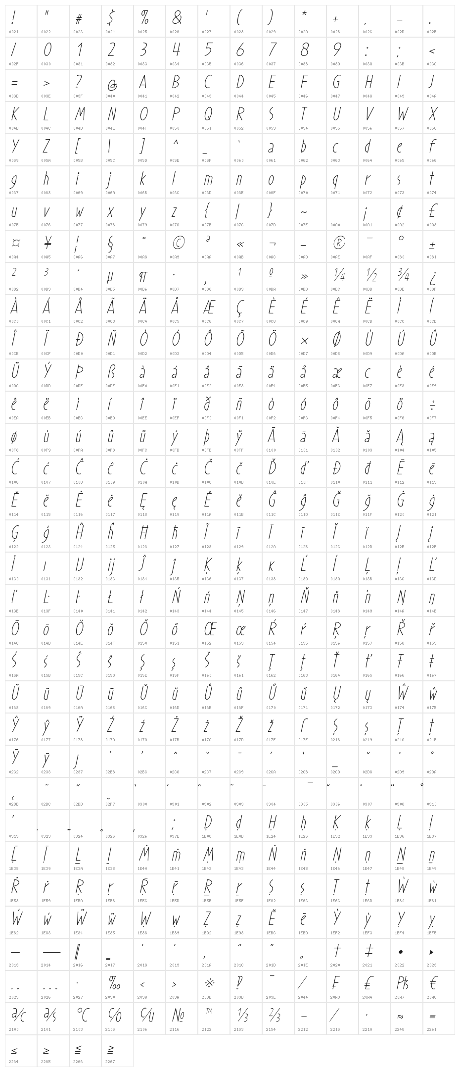 Prohandy Italic Character Map