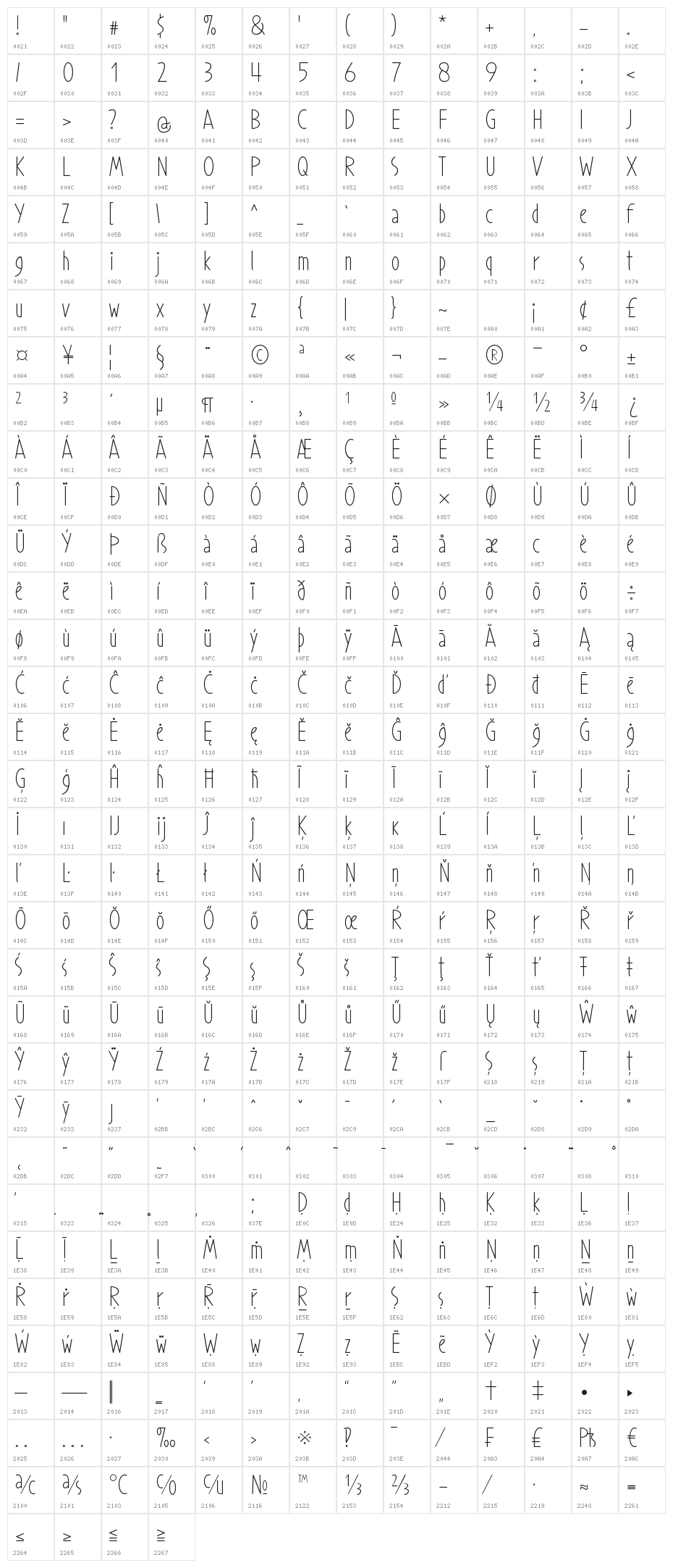 Prohandy Character Map