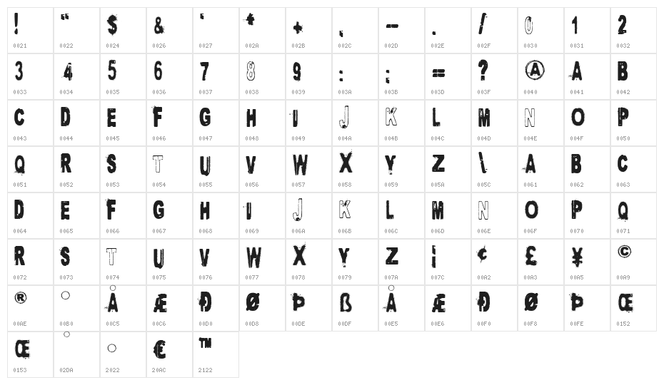 Project X Character Map
