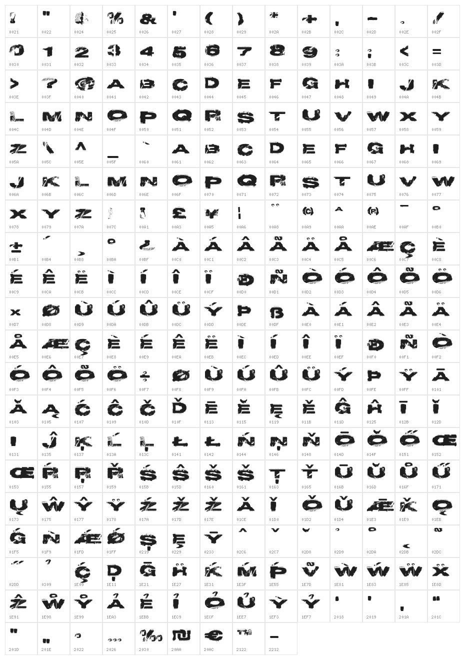 Project Y Character Map