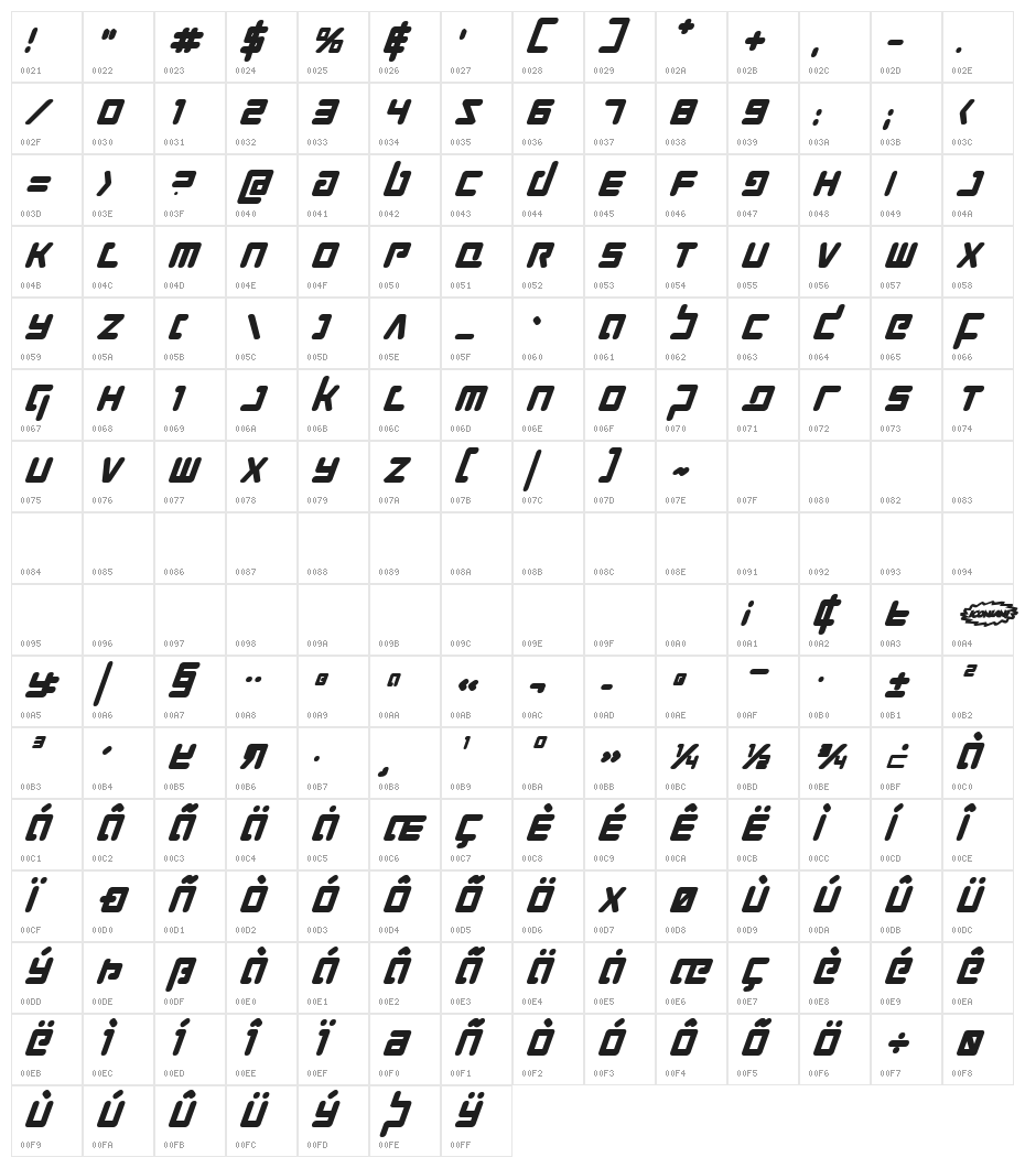 Prokofiev Bold Italic Character Map