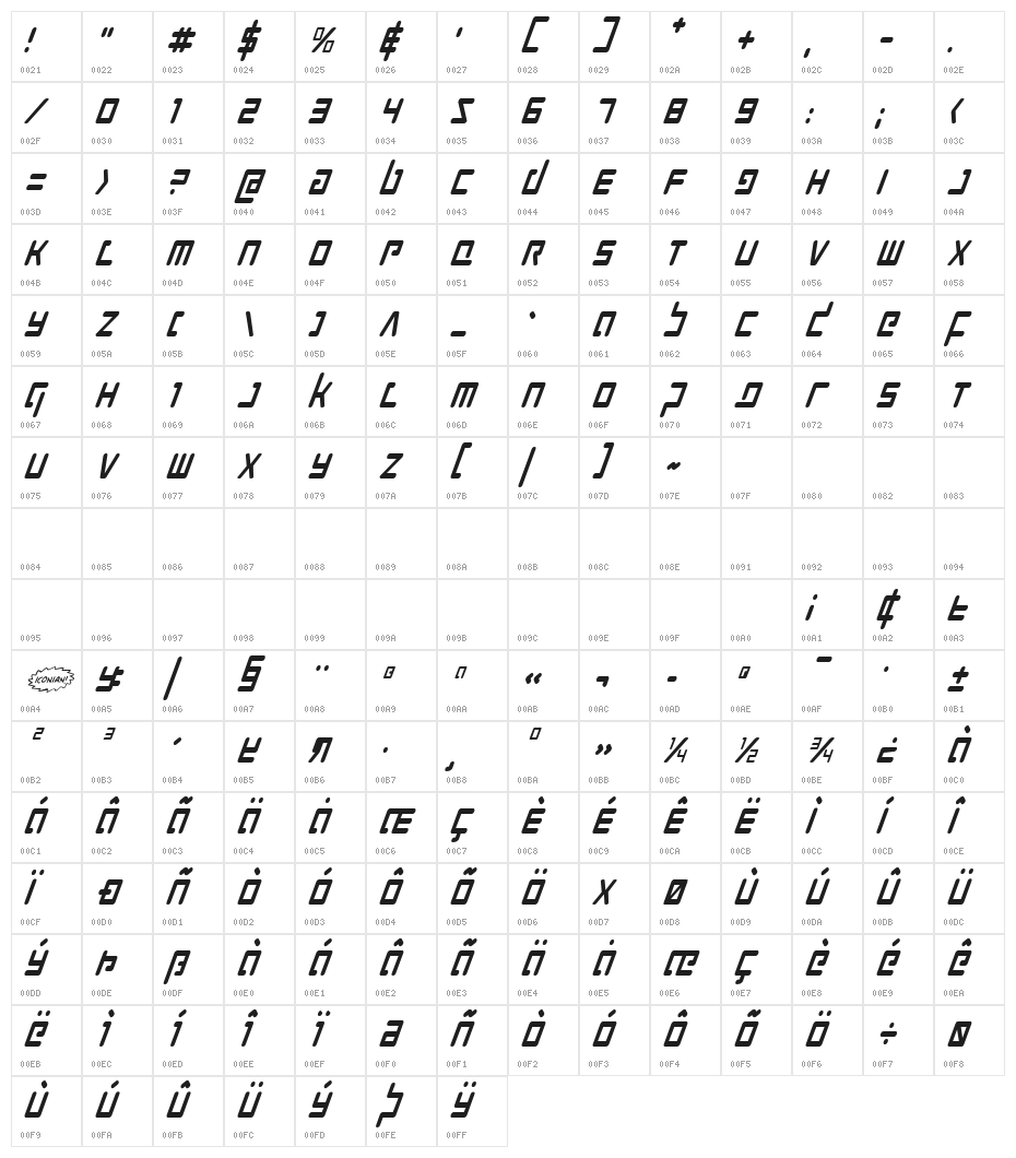 Prokofiev Condensed Italic Character Map