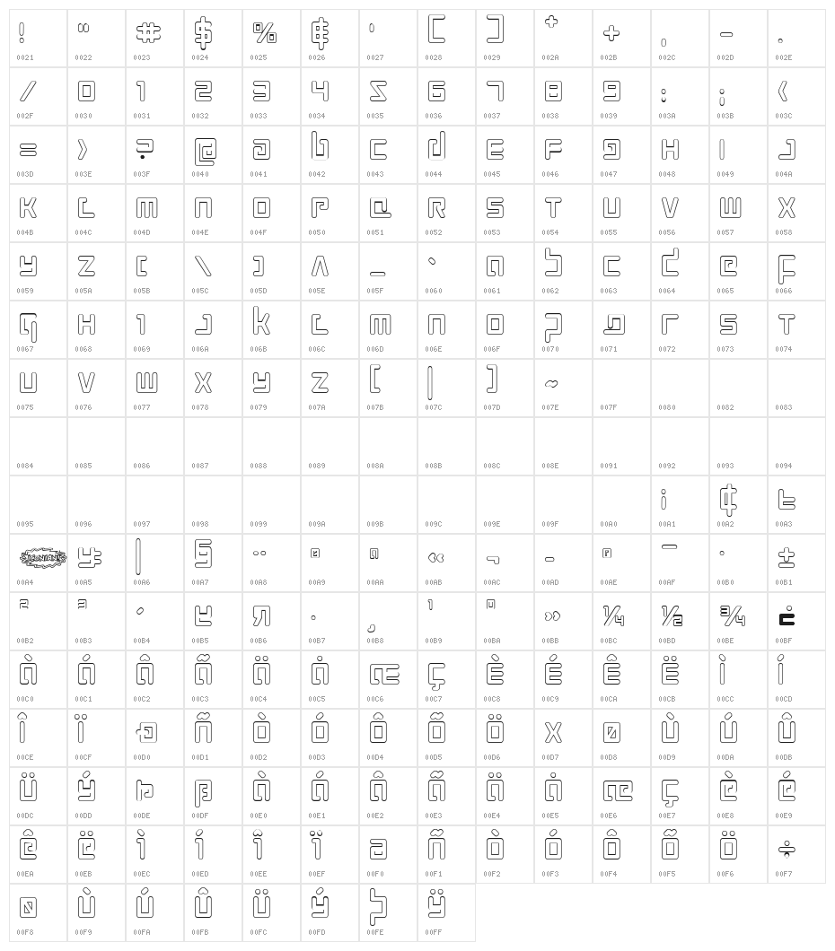 Prokofiev Outline Character Map
