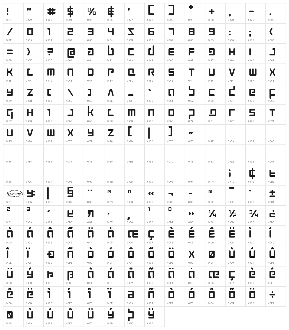 Prokofiev Character Map
