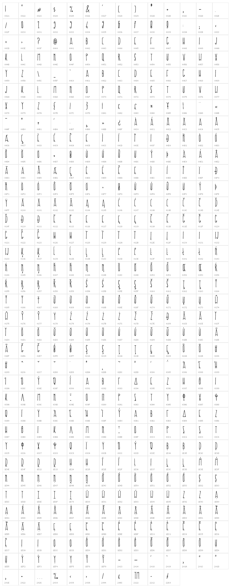 Prokopis Character Map