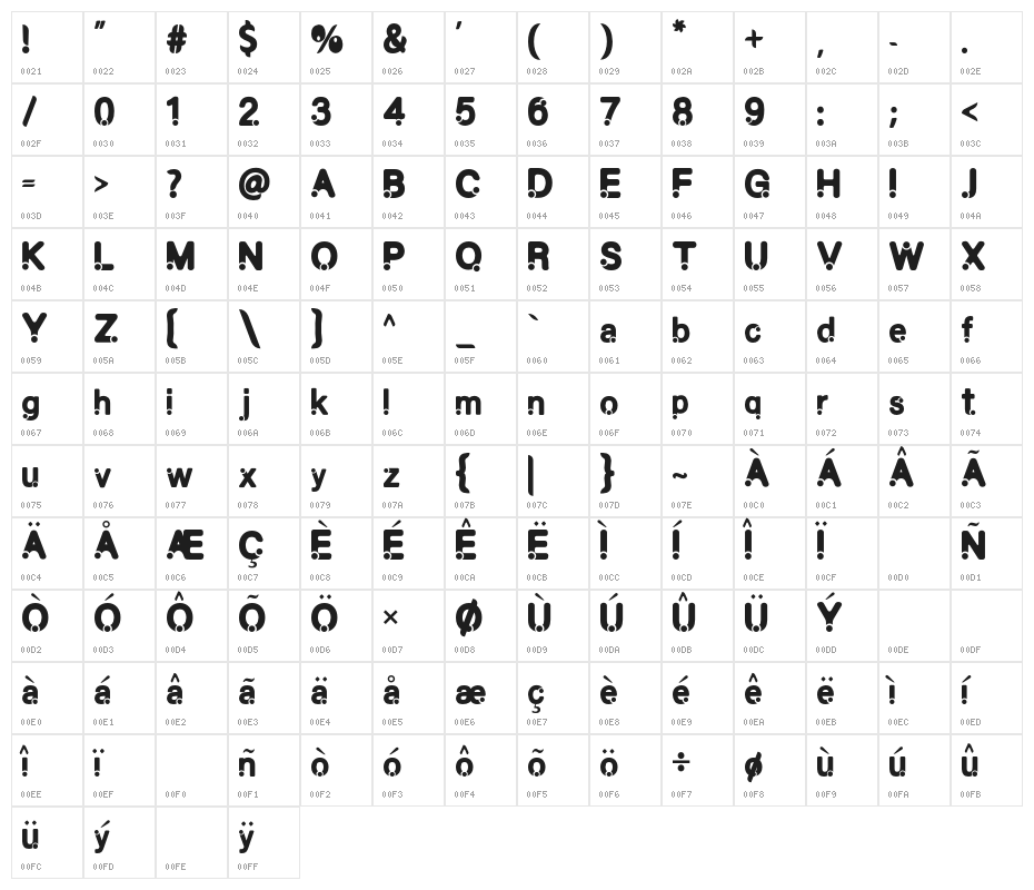 Proline Character Map