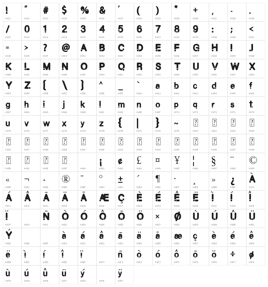 Proline Character Map