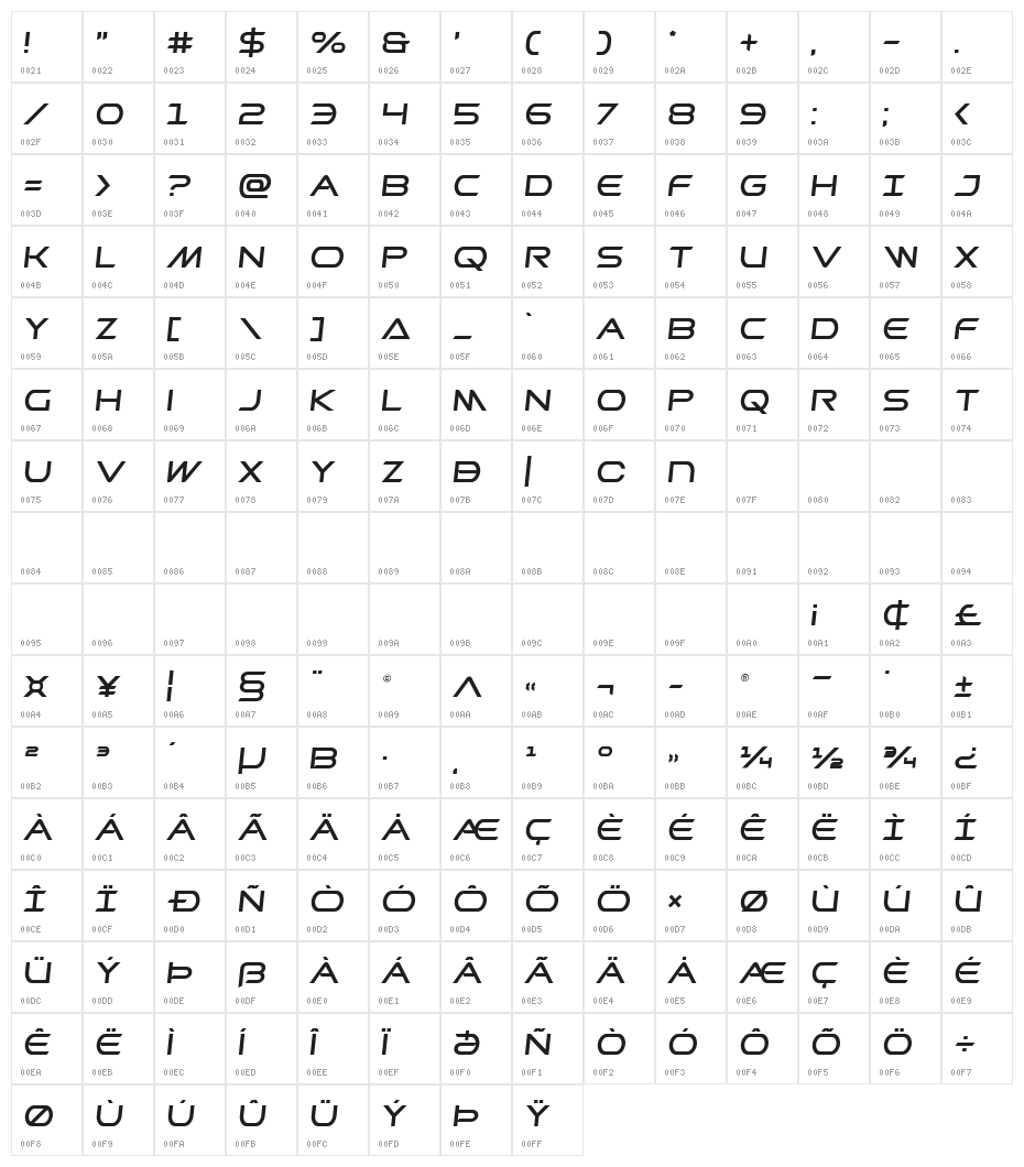 Promethean Semi-Italic Character Map