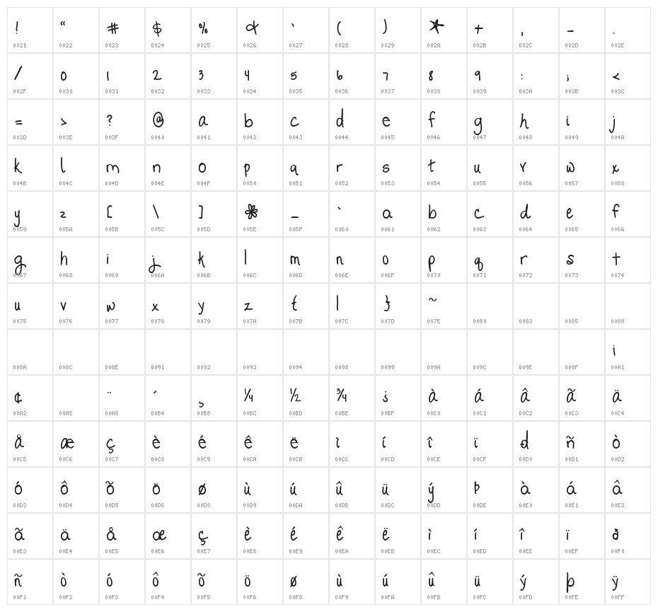 Promised Freedom Character Map