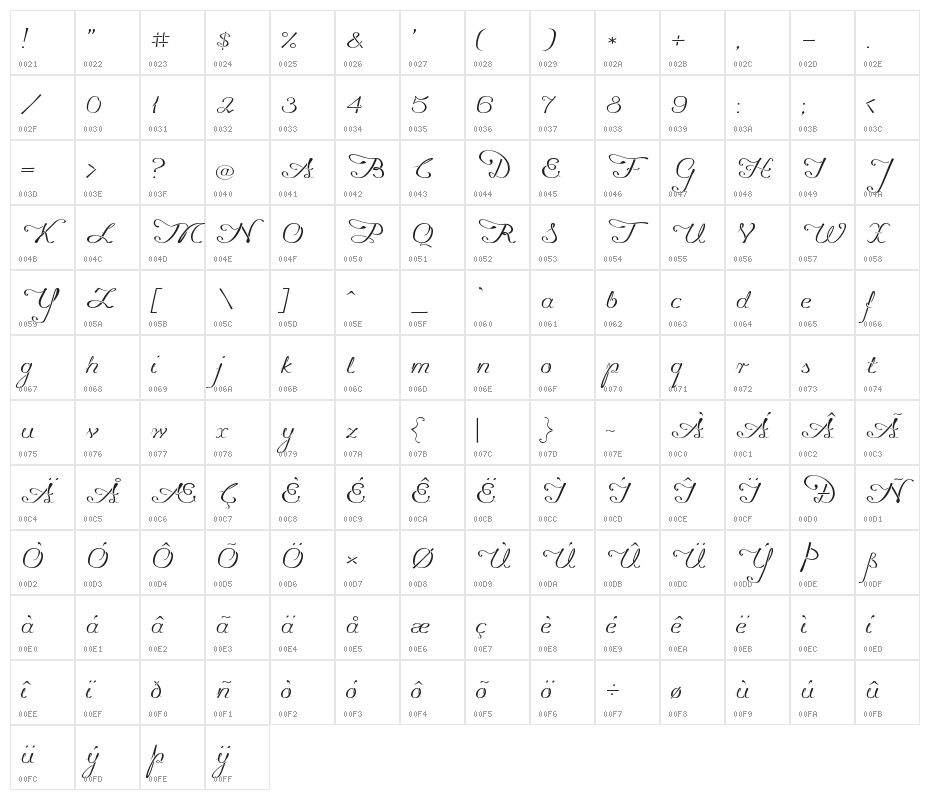 Promocyja Regular Character Map