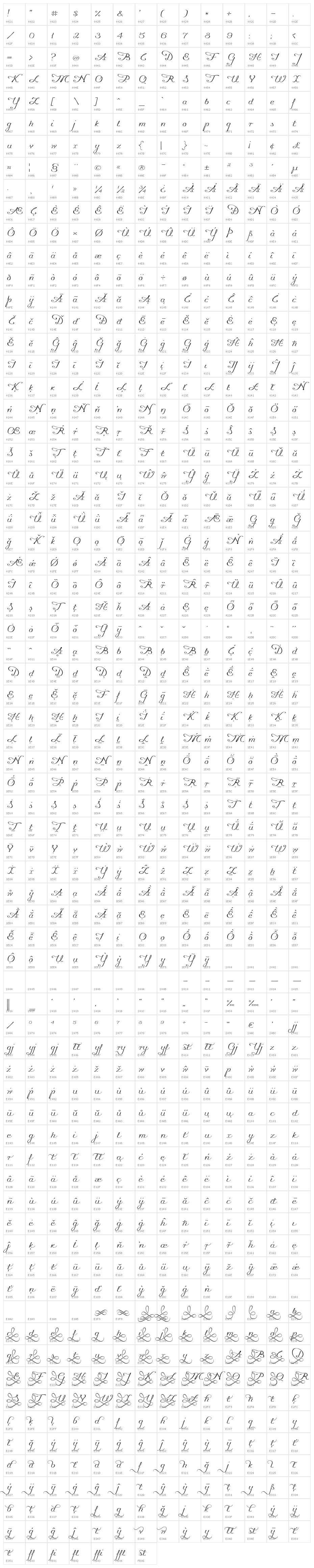 Promocyja Regular Character Map