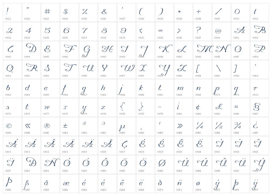 Promocyja Character Map