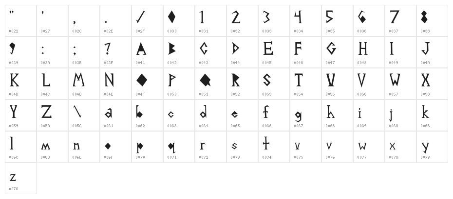 Promoleus Character Map