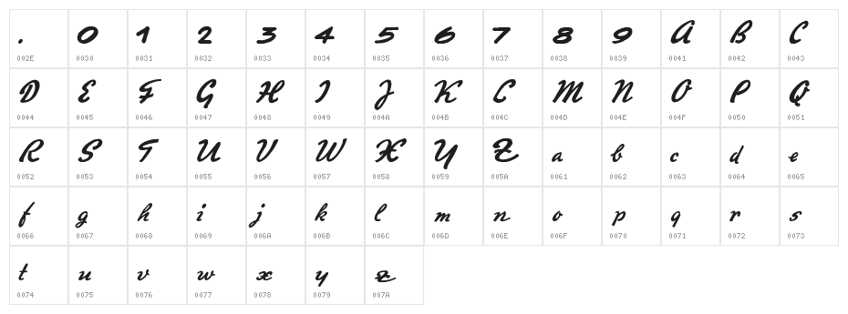 Promotion Script Character Map