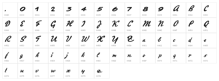 PromotionScript Character Map