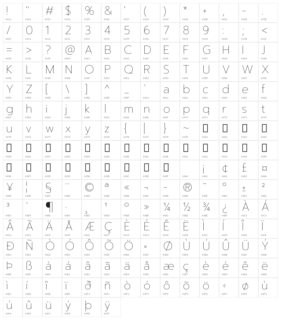 Prompt Thin Character Map