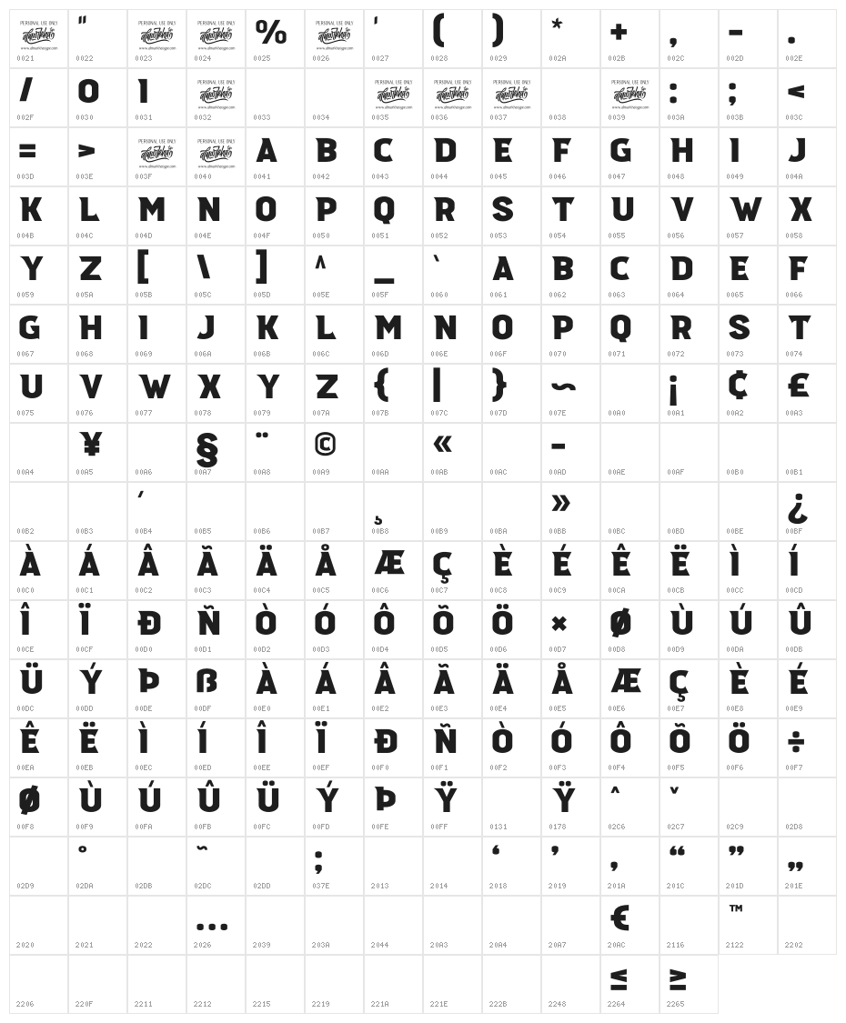 Pronave Character Map