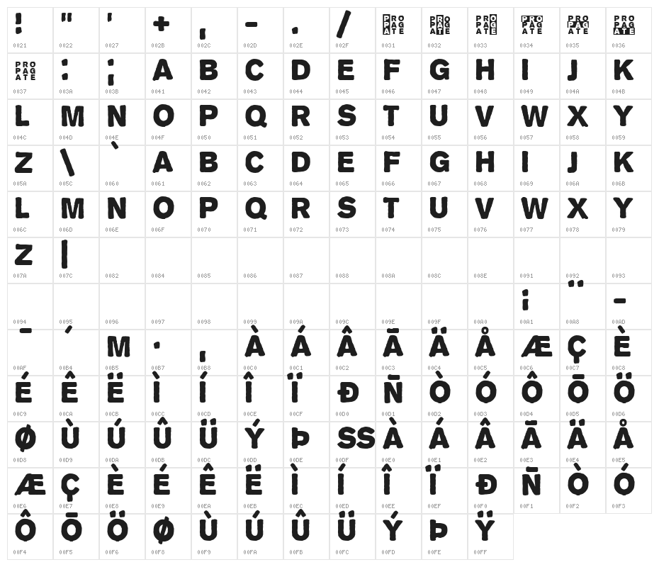 Propaganda Character Map