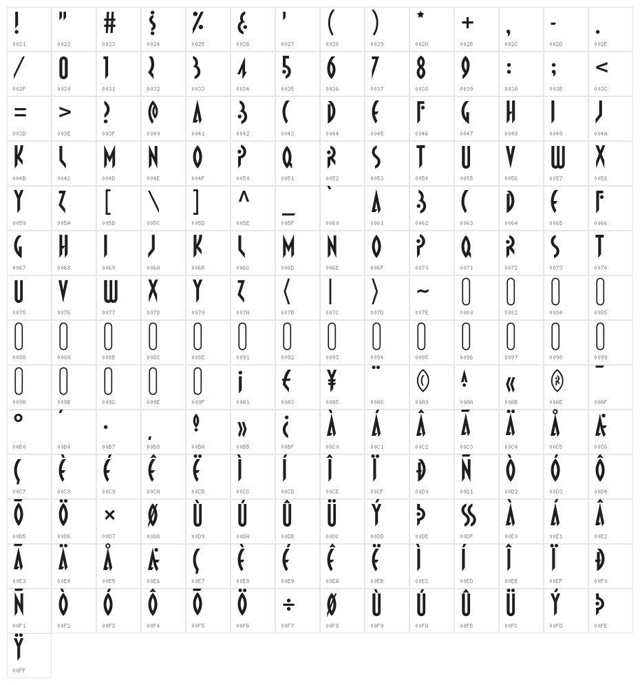 Propaniac-Regular Character Map
