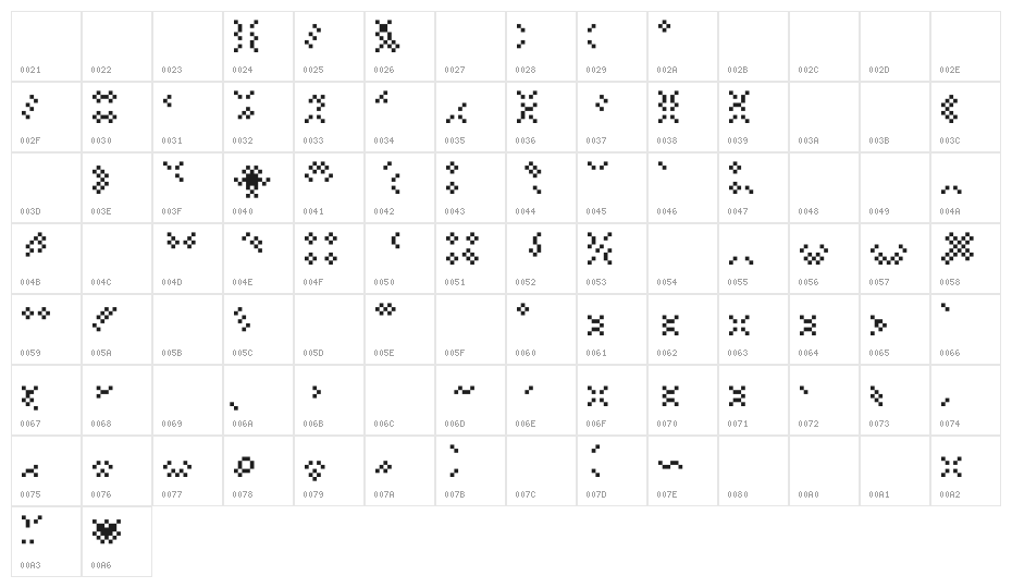 PropelRepelAlias Character Map