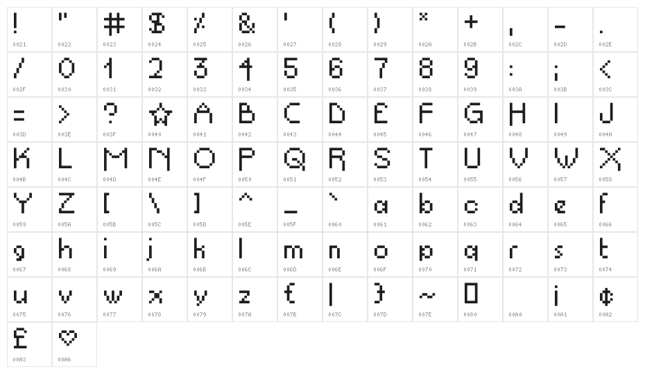 PropelRepel Character Map