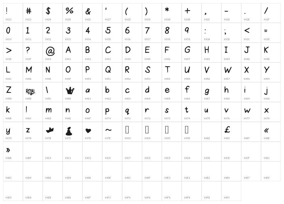 ProperPrincess Character Map