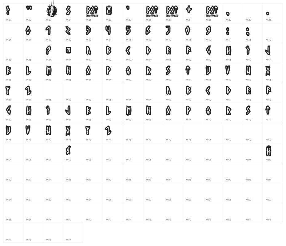Property of Thor Character Map