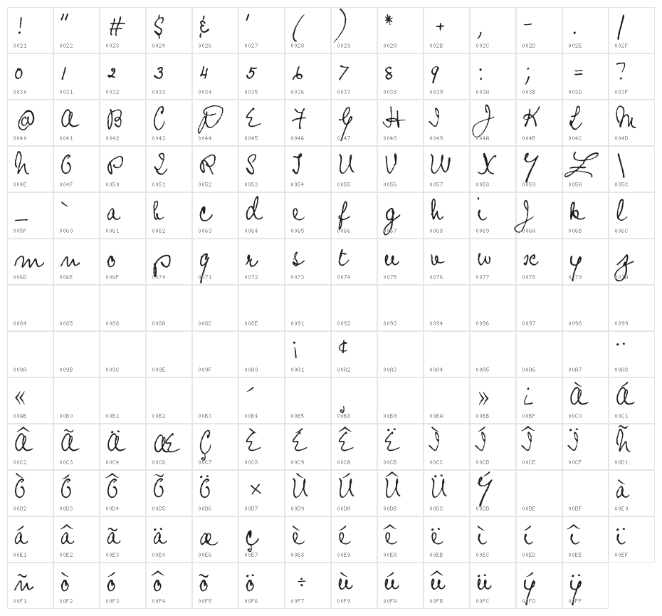 Prophecy Script Character Map