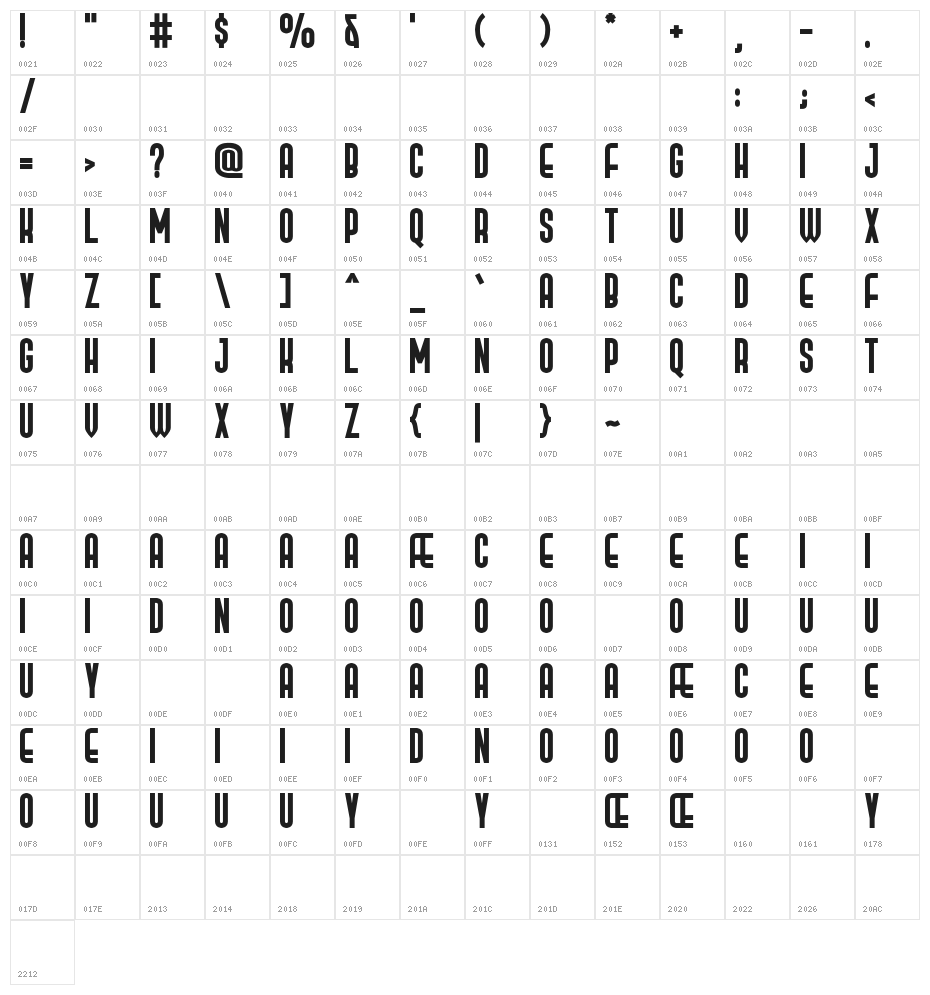 Prosa GT Demo Character Map
