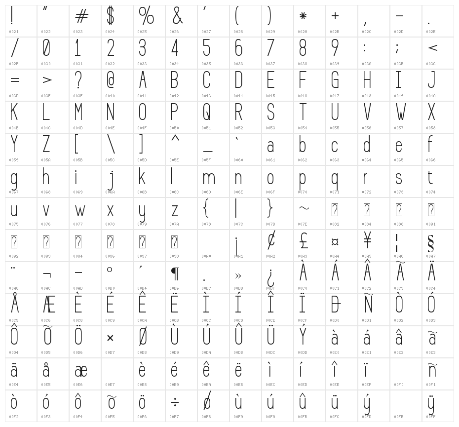 Prosciutto Sansish Character Map