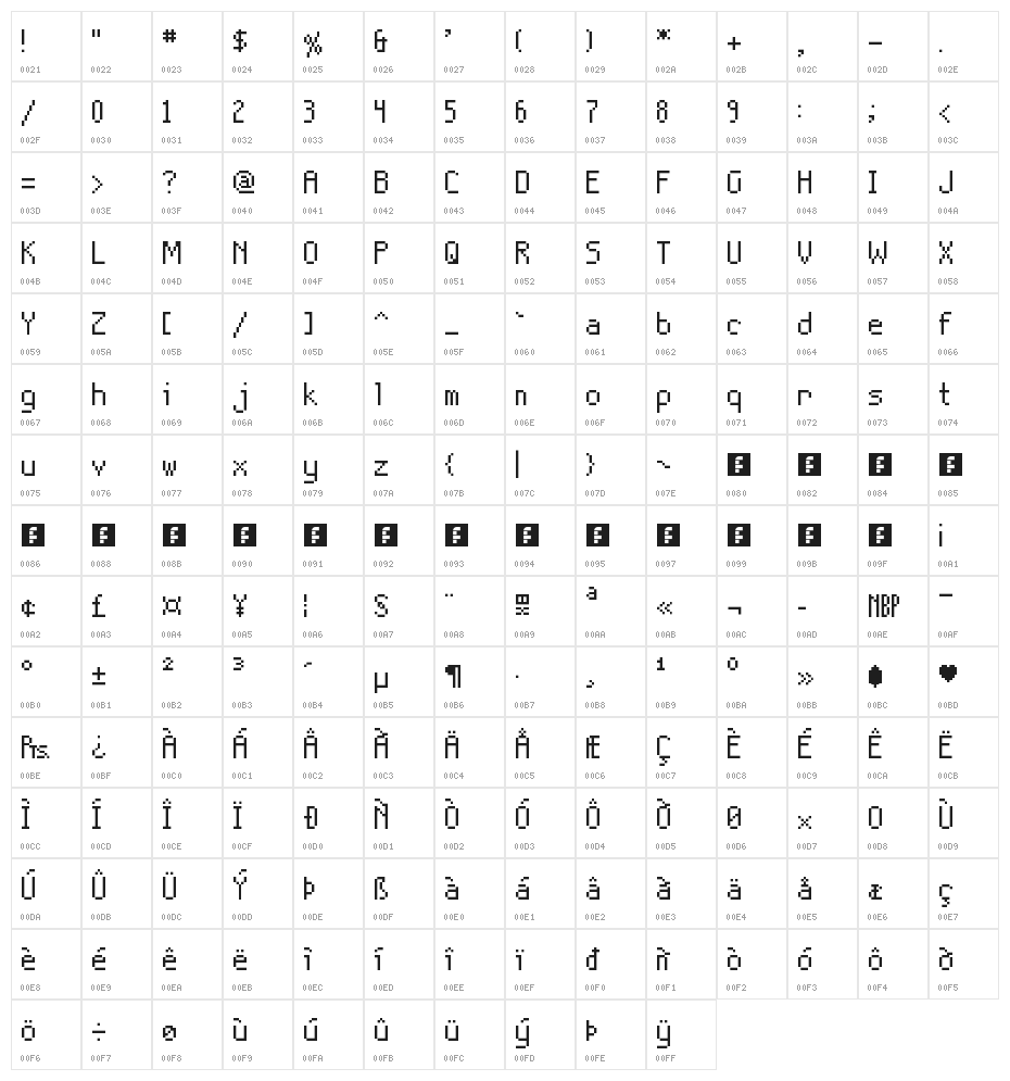 Prospero NBP Regular Character Map
