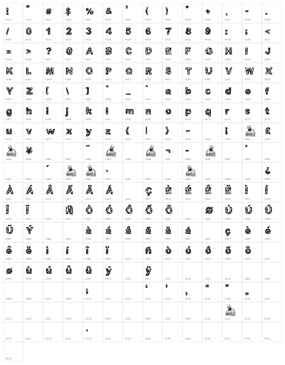 Protagonista Character Map